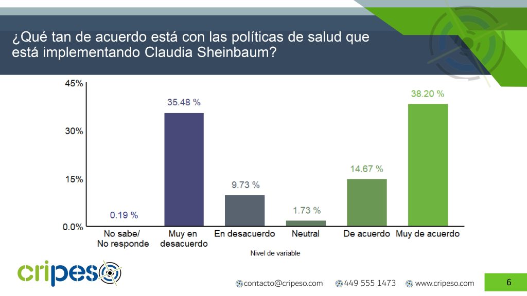 Políticas de salud del gobierno de Claudia Sheinbaum