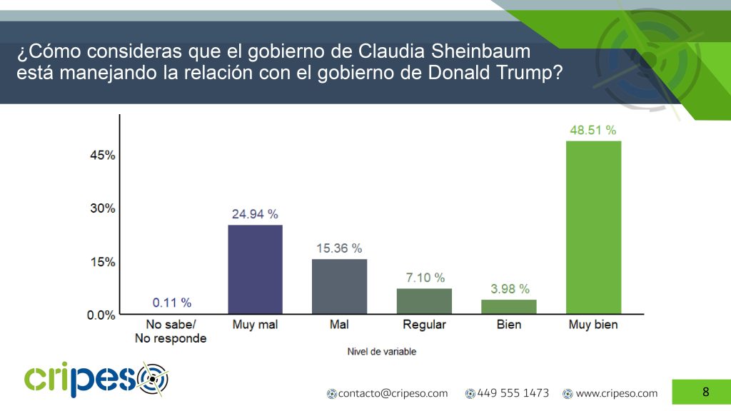Relación con Donald Trump por parte del Gobierno de Claudia Sheinbaum