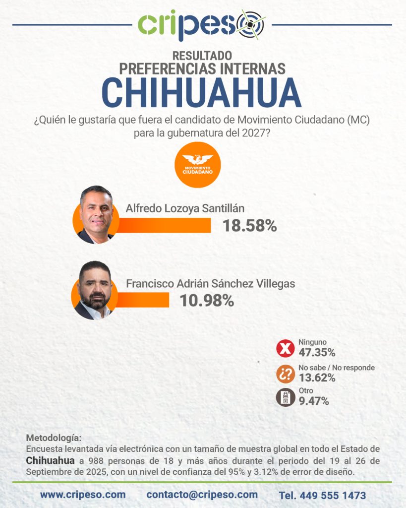 Chihuahua MC
