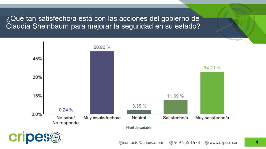 evaluación de las acciones gubernamentales a nivel estatal