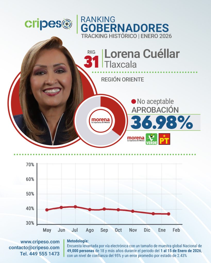 Aprobación Lorena Cuéllar Enero 2026
