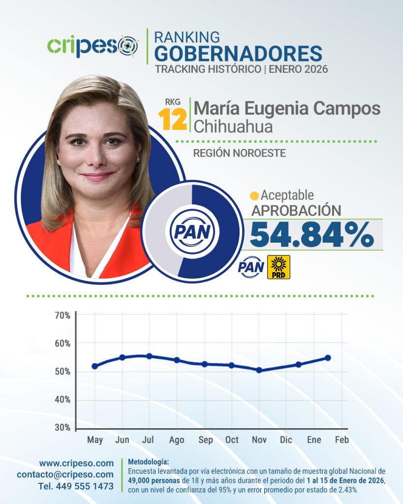 Aprobación Maru Campos Enero 2026
