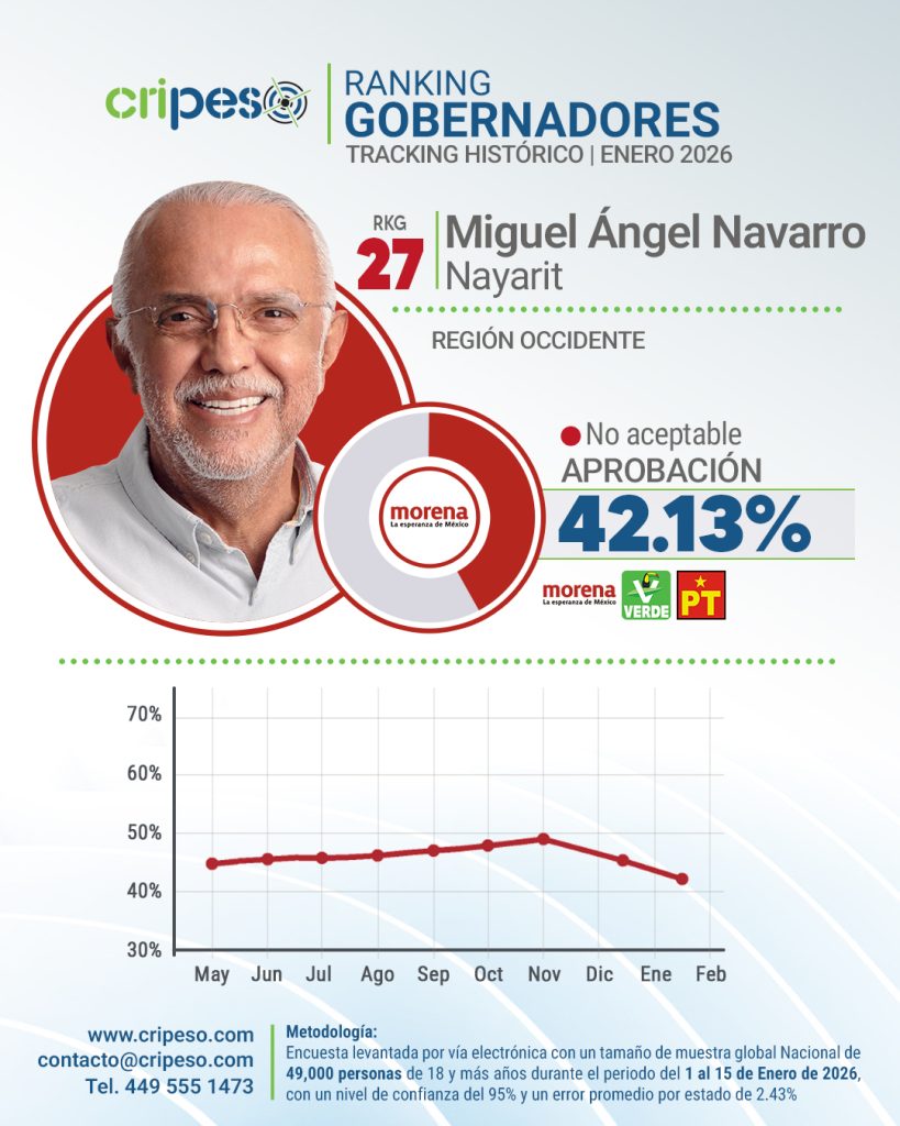 Aprobación Miguel Ángel Navarro Enero 2026
