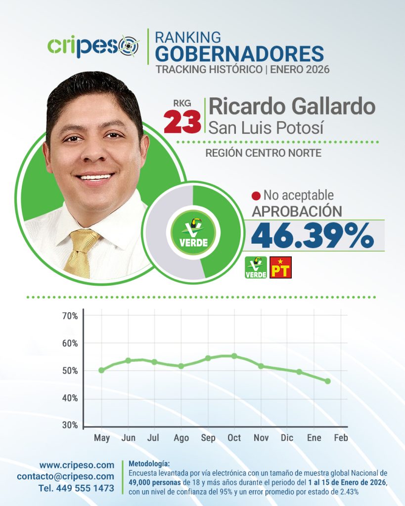 Aprobación Ricardo Gallardo Enero 2026
