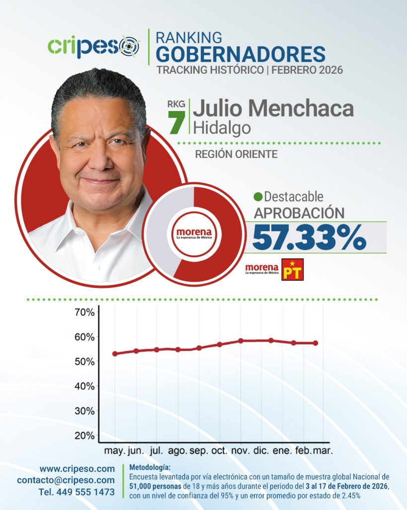 Aprobación Julio Menchaca Hidalgo Febrero 2026