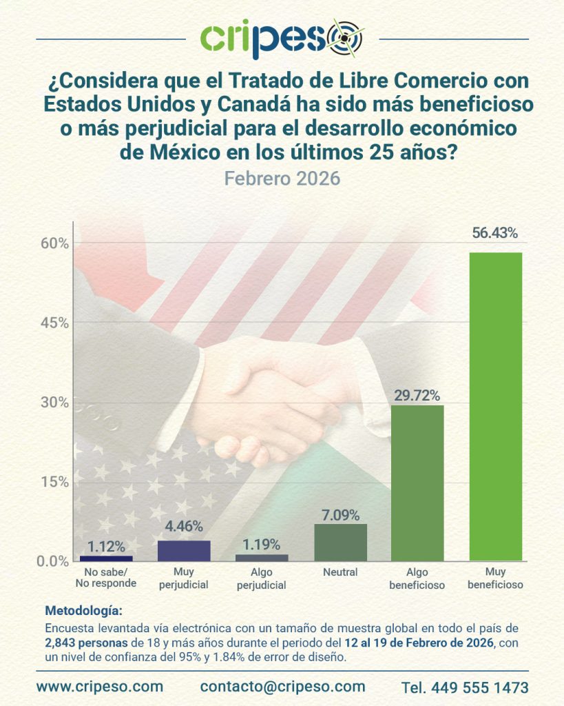 Aprobación TMEC Febrero 2026