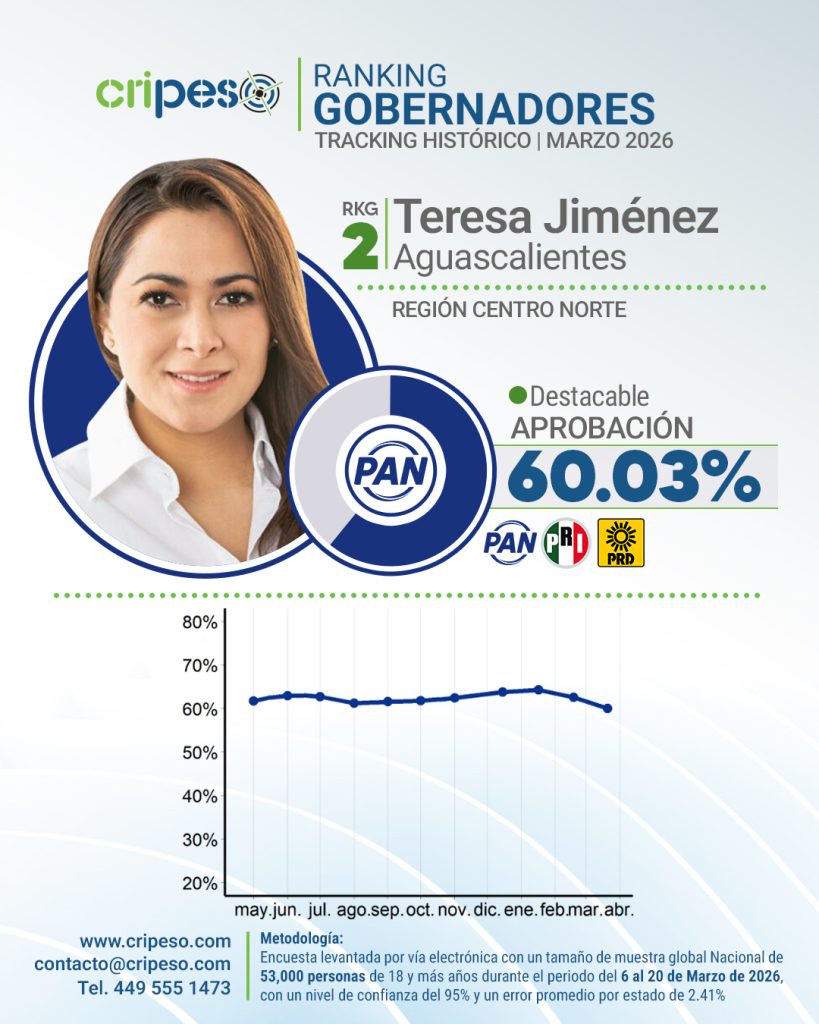 Aprobación Teresa Jiménez Marzo 2026