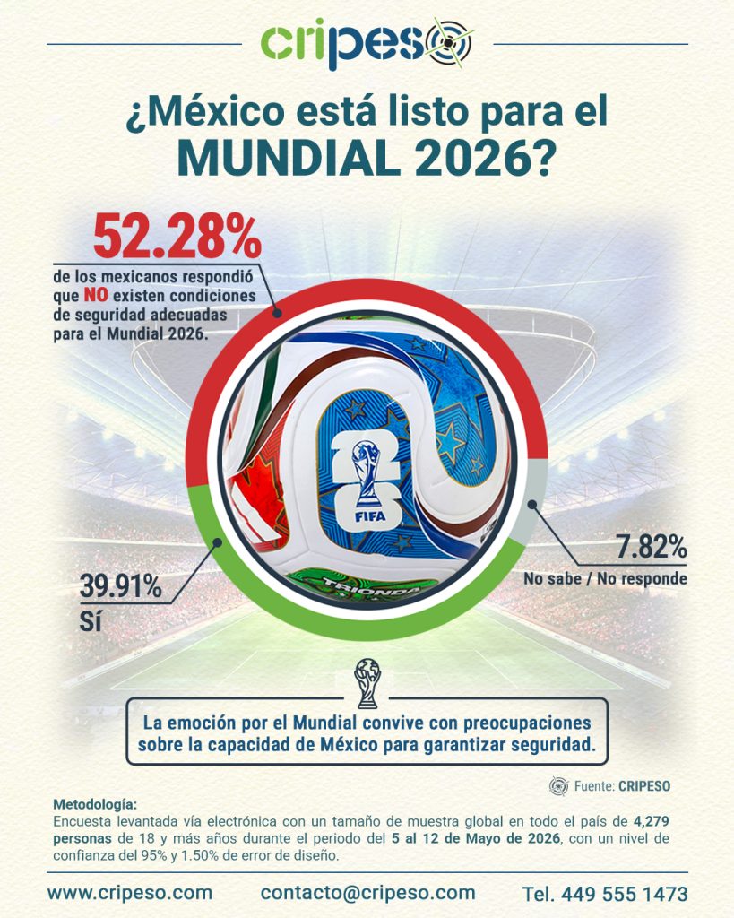Pregunta de interes Mayo 2026-Mundial