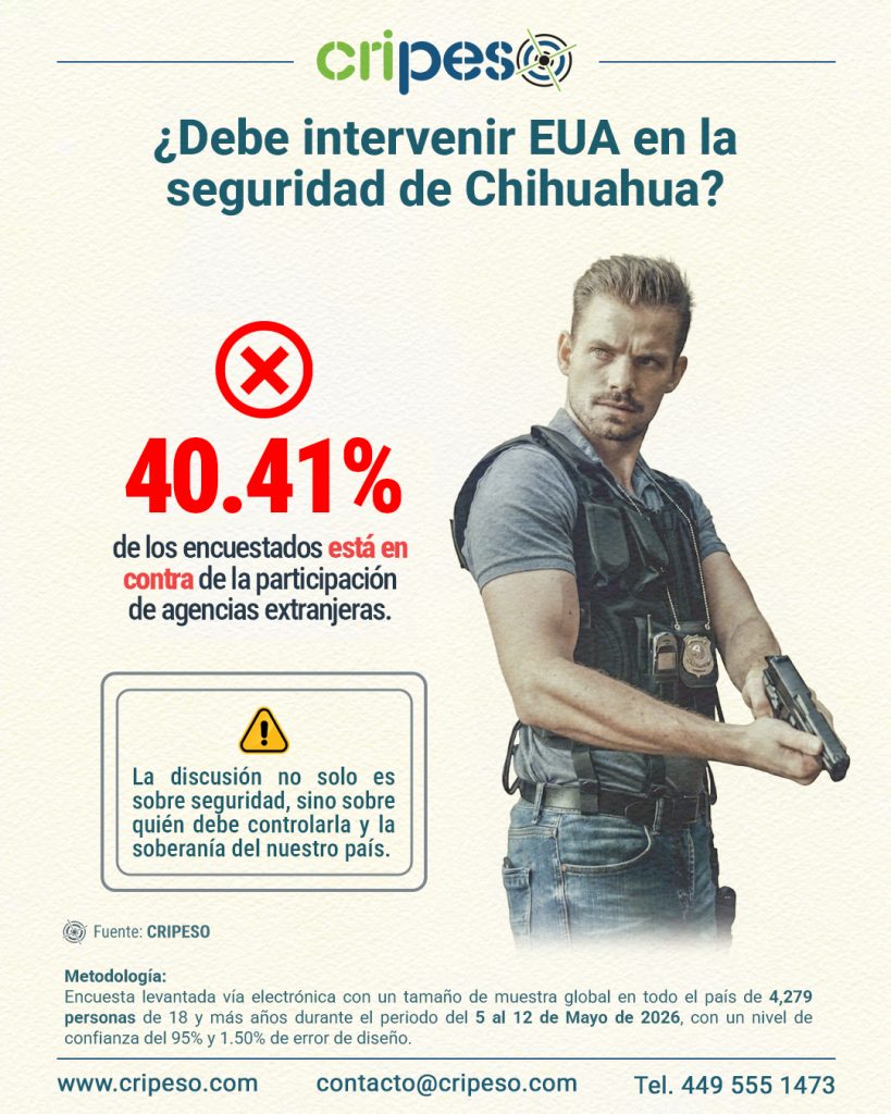 Pregunta de interes Mayo 2026-Intervención