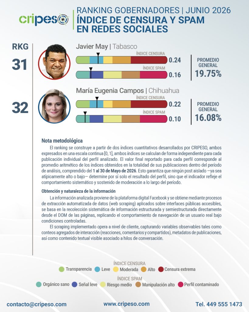 Monitor de Salud Digital Mejores de Junio 2026