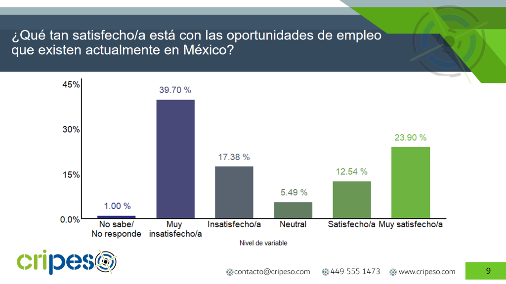 Empleos Claudia Sheinbaum Junio 2026- Cripeso