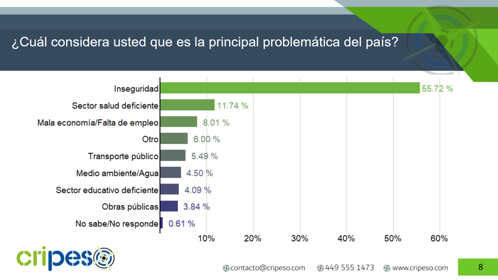 Problemas Claudia Sheinbaum Junio 2026- Cripeso