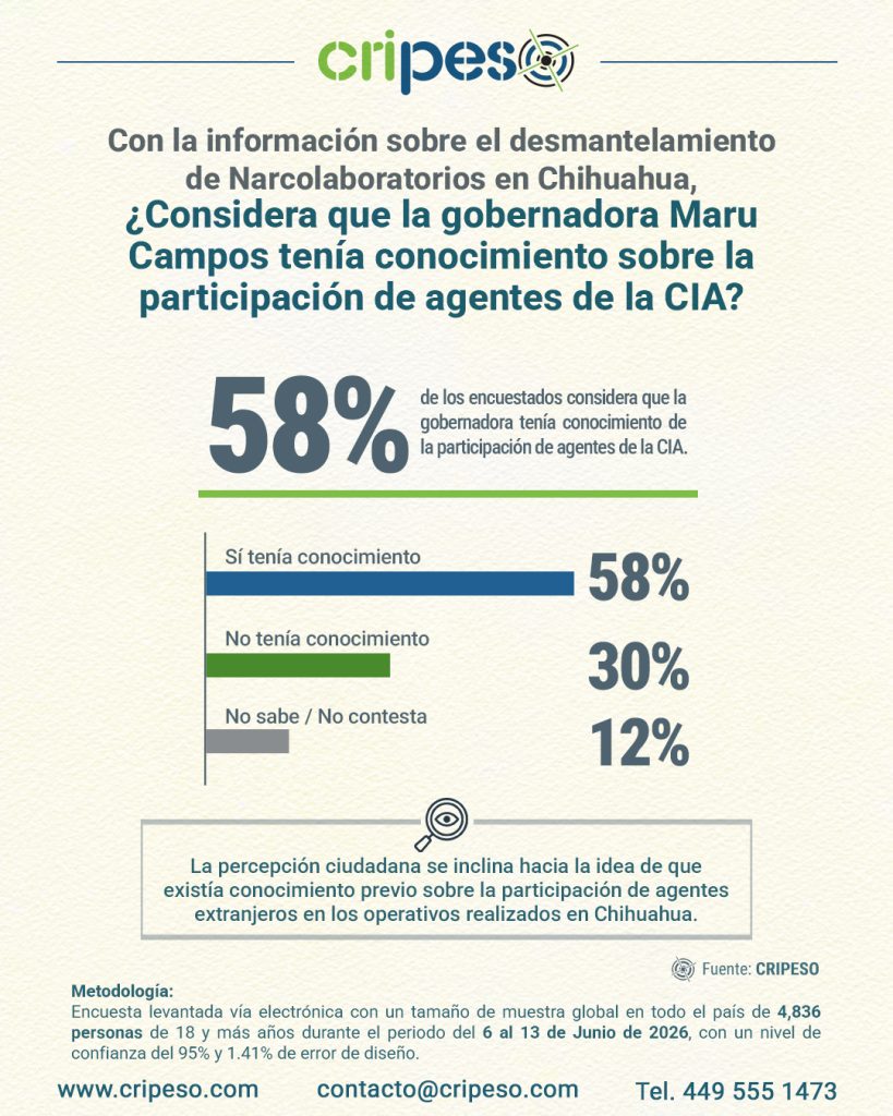 Pregunta de interes Junio 2026-Narcolaboratorios CIA