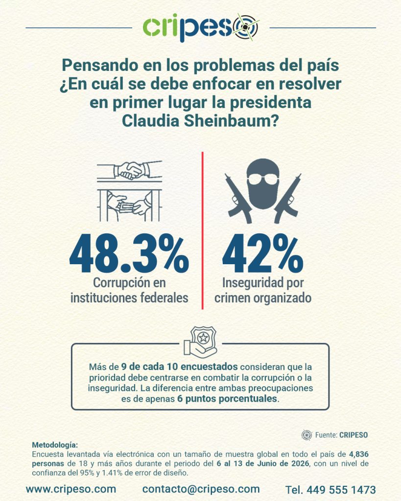 Pregunta de interes Junio 2026-Problemas