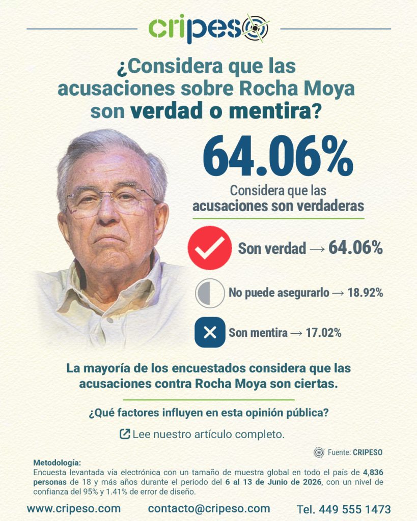 Pregunta de interes Junio 2026-Rocha Moya
