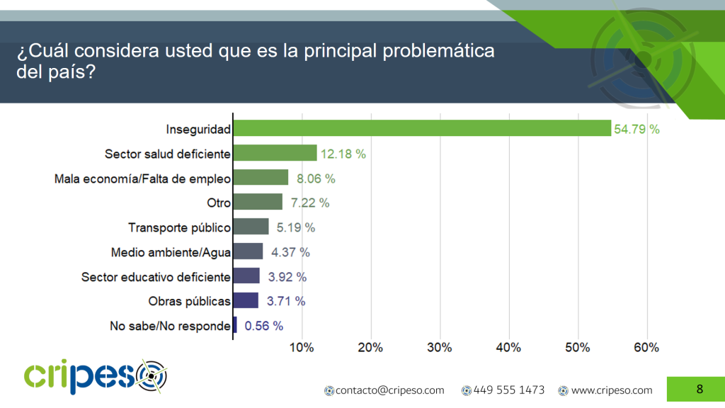 Problemas Claudia Sheinbaum Julio 2026- Cripeso