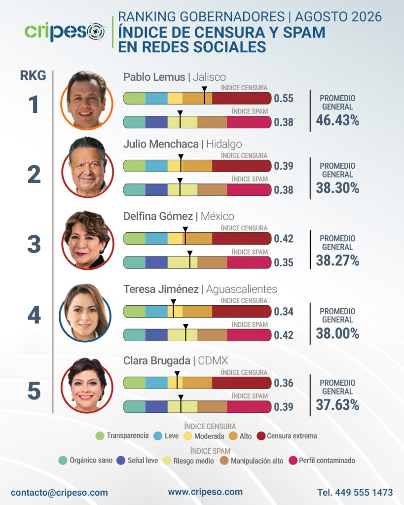 Monitor de Salud Digital peores de Junio 2026