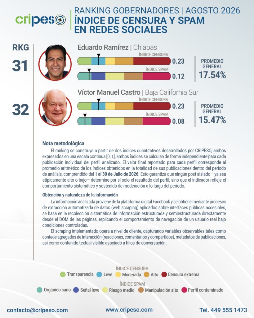 Monitor de Salud Digital Mejores de Junio 2026