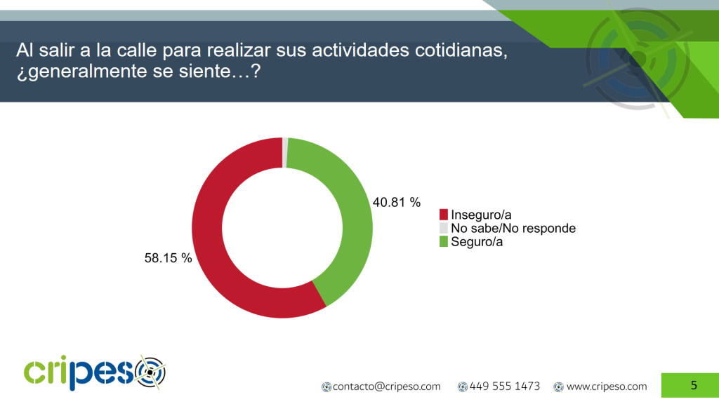 Inseguridad Claudia Sheinbaum Agosto 2026- Cripeso