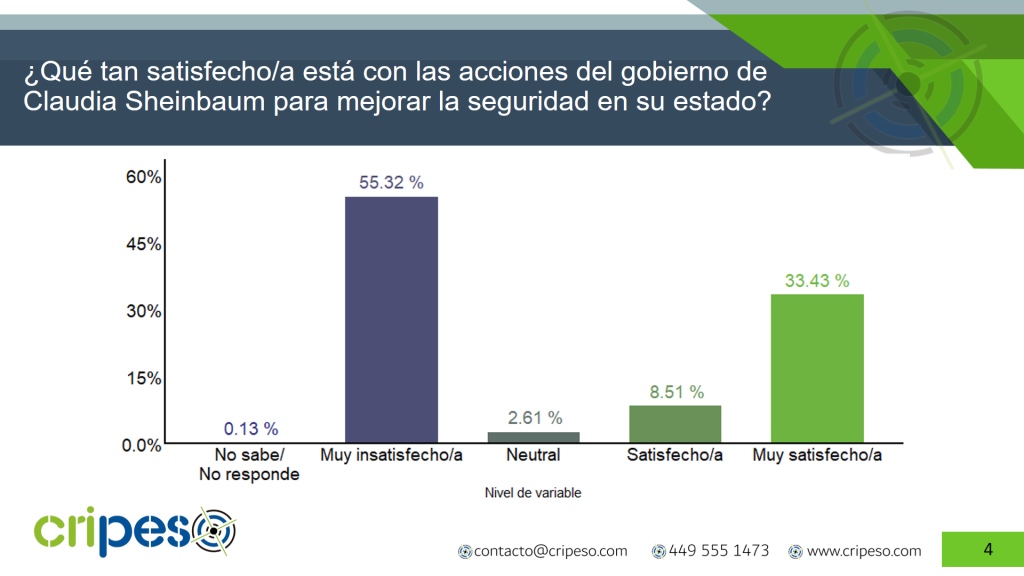 Seguridad Claudia Sheinbaum Agosto 2026- Cripeso