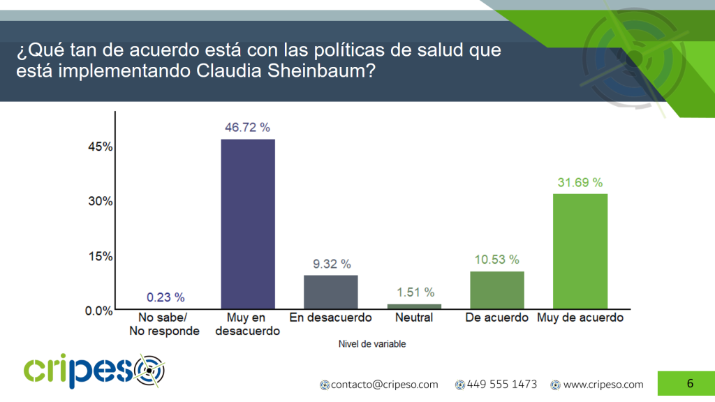Salud Pública Claudia Sheinbaum Agosto 2026- Cripeso