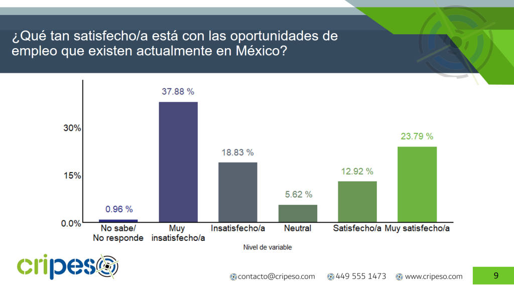 Empleos Claudia Sheinbaum Agosto 2026- Cripeso