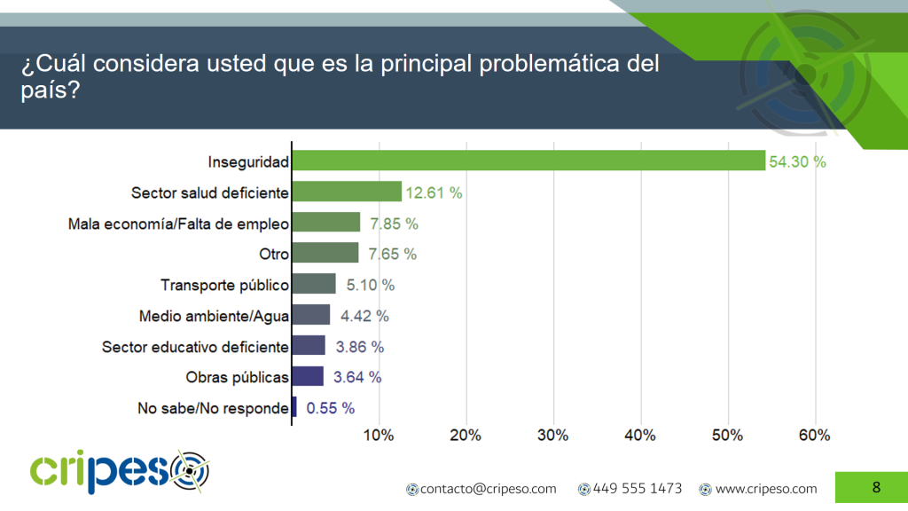Problemas Claudia Sheinbaum Agosto 2026- Cripeso