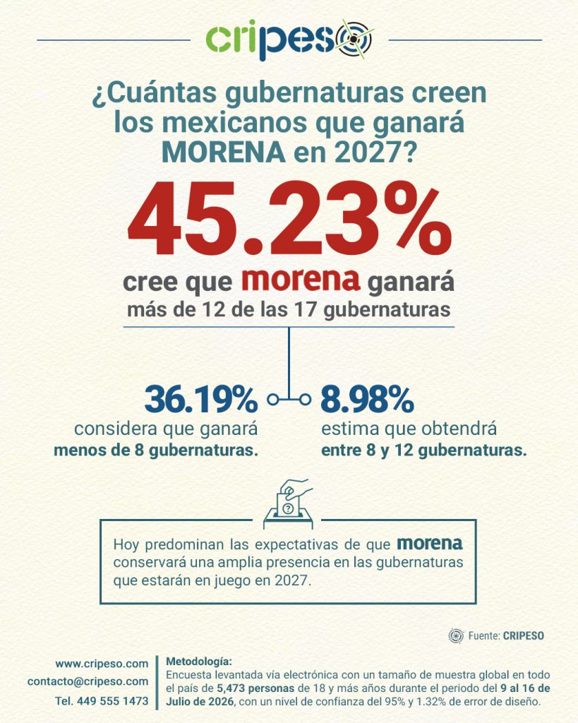 Pregunta de interes Julio 2026-MORENA