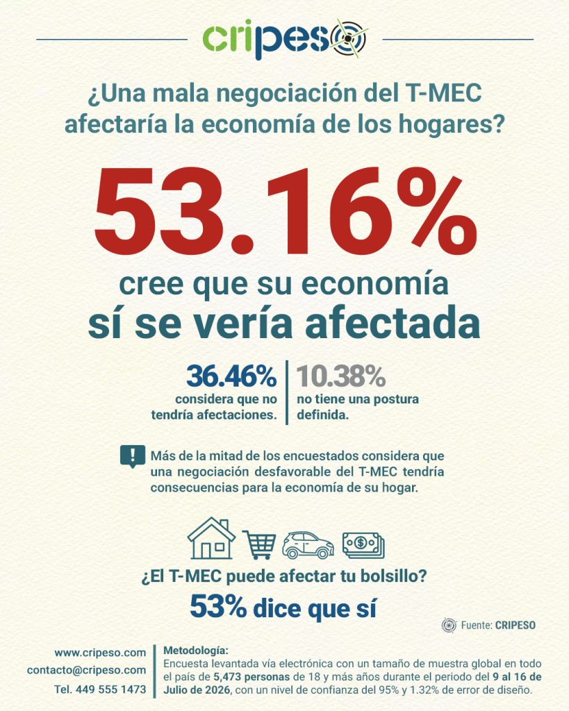 Pregunta de interes Julio 2026-TMEC