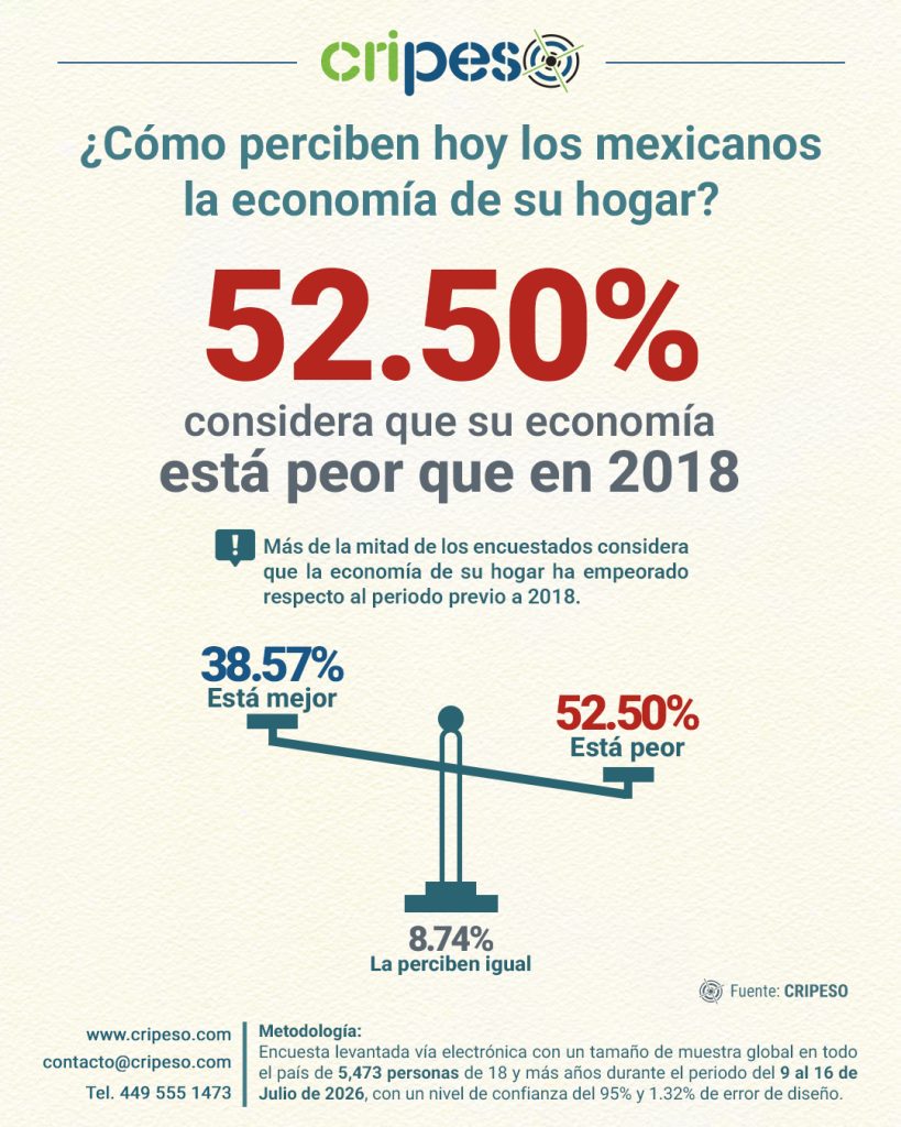 Pregunta de interes Julio 2026-Economia del hogar